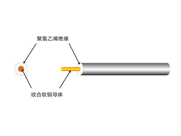 薄壁TPE-E绝缘低压电线德标FLUY-A