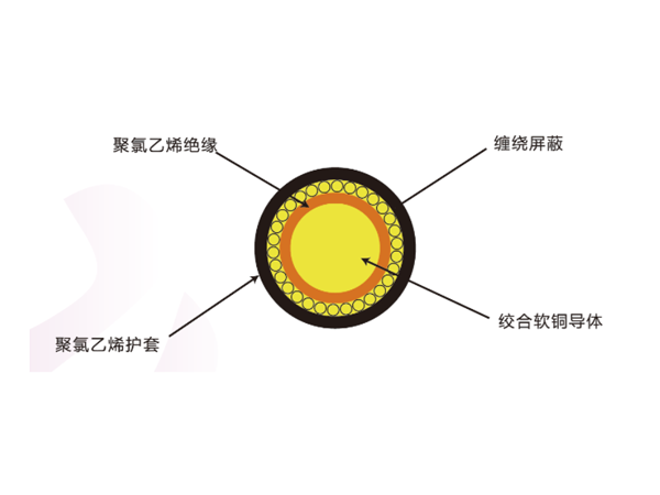 FLRYDY 薄壁PVC绝缘及护套铜丝缠绕屏蔽低压电缆德标