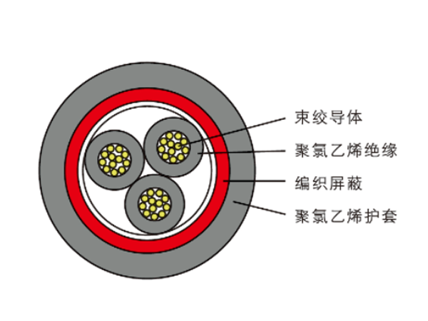 产品名称