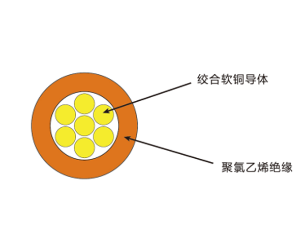 厚壁聚氯乙烯绝缘低压电线——FLYW德标 